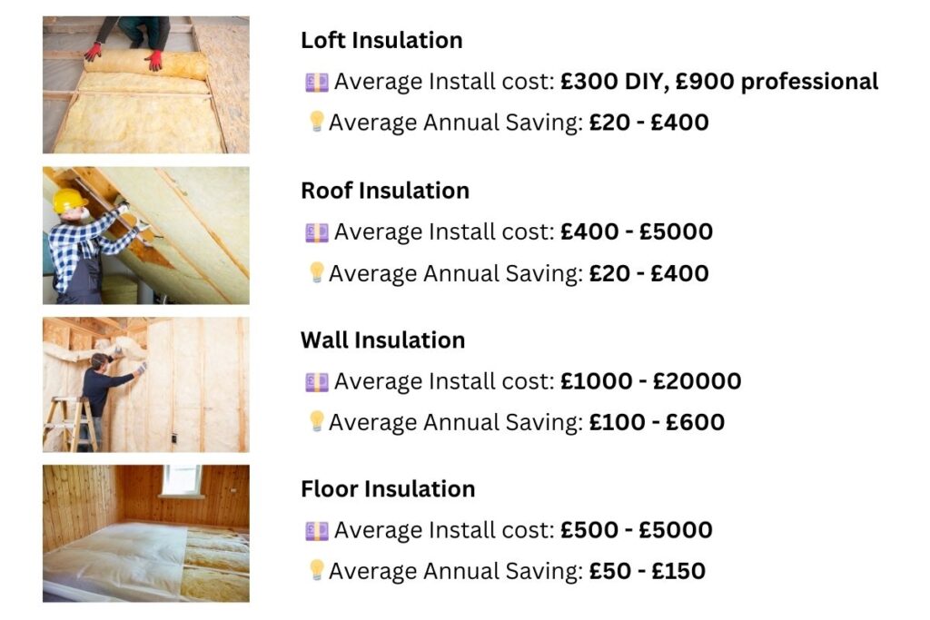 cost of insulation for uk homes