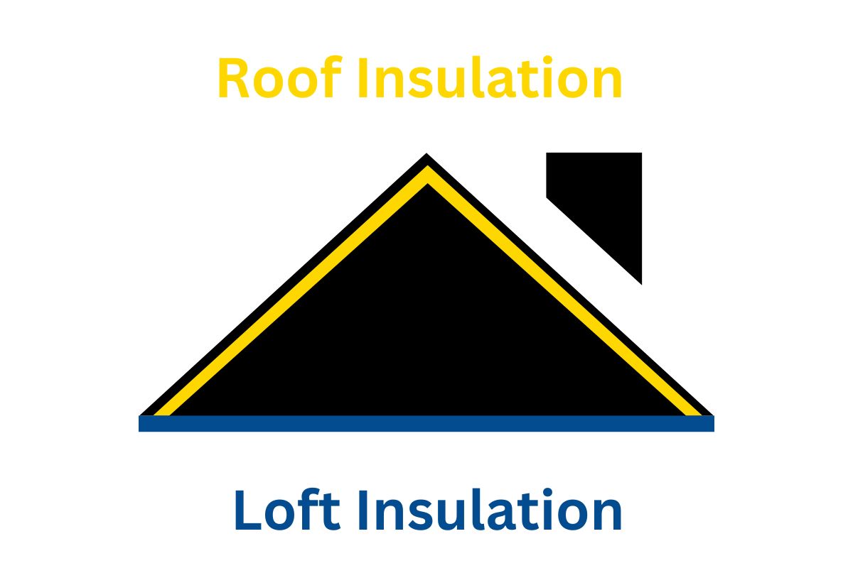 loft vs roof insulation