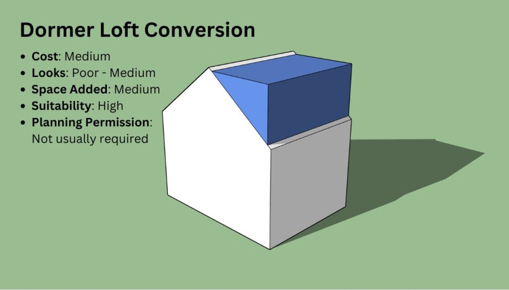 dormer loft conversion
