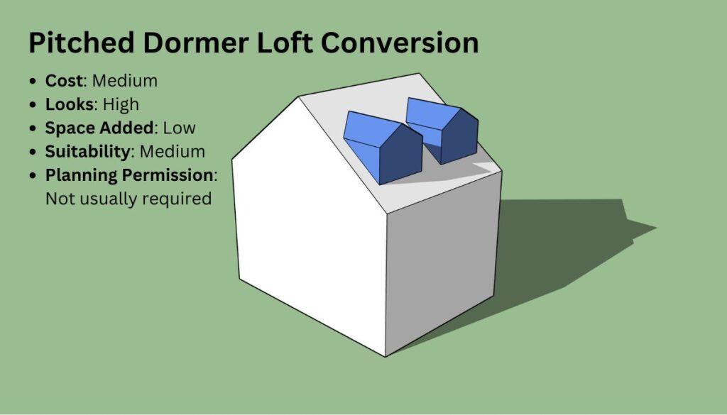 Pitched Dormer Loft Conversion