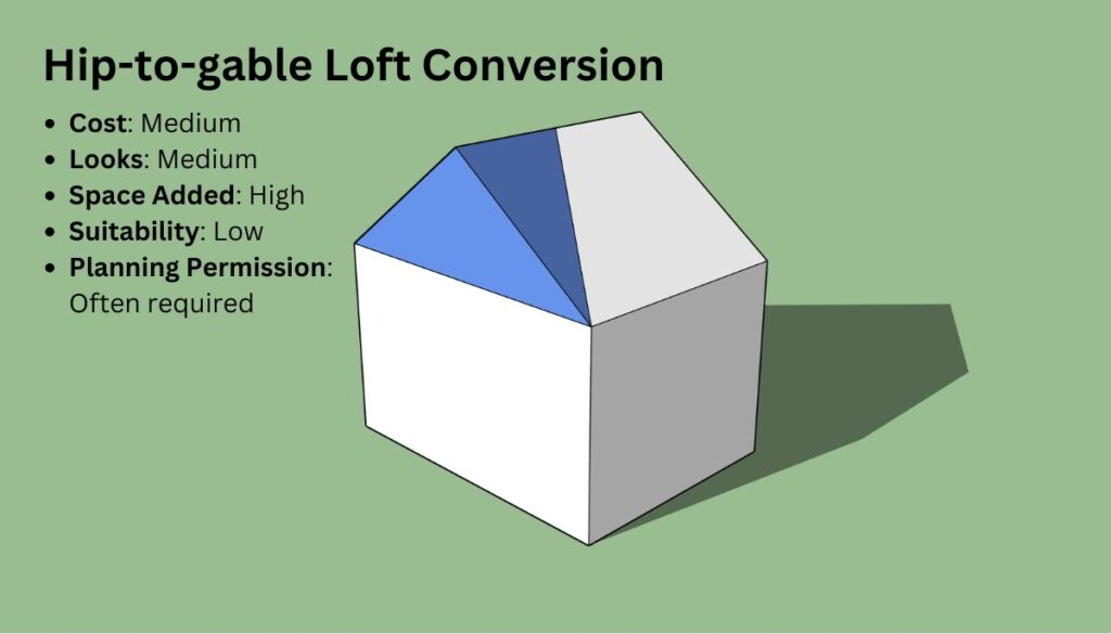 Hip-to-gable loft conversion