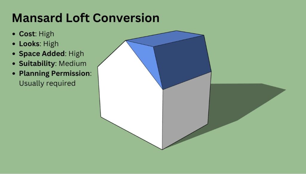 Mansard Loft Conversion