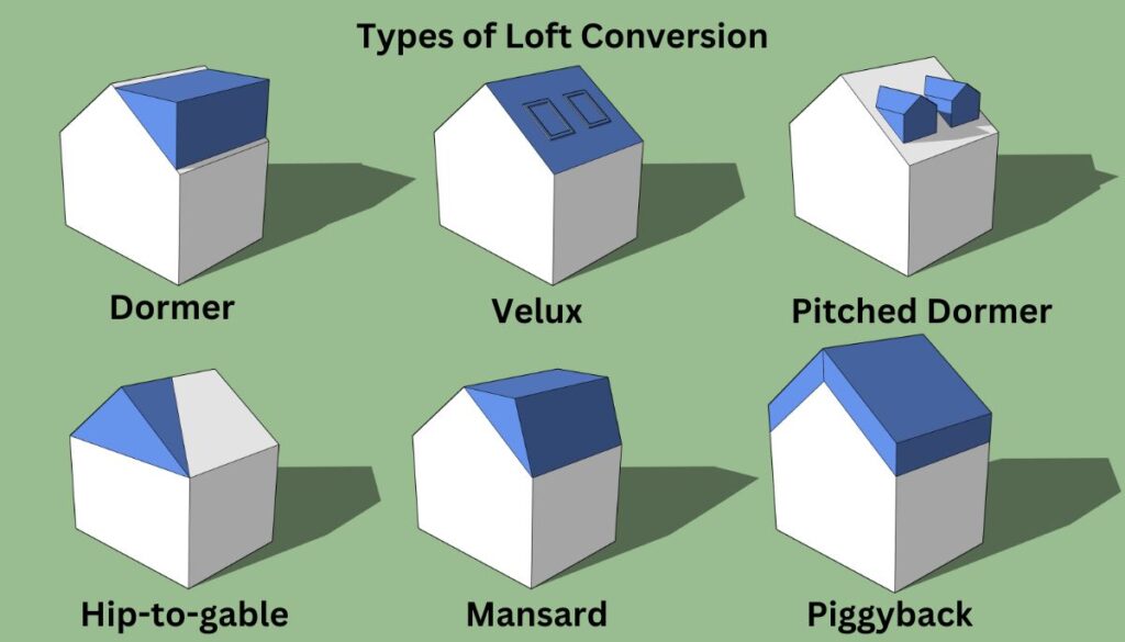 types of loft conversion