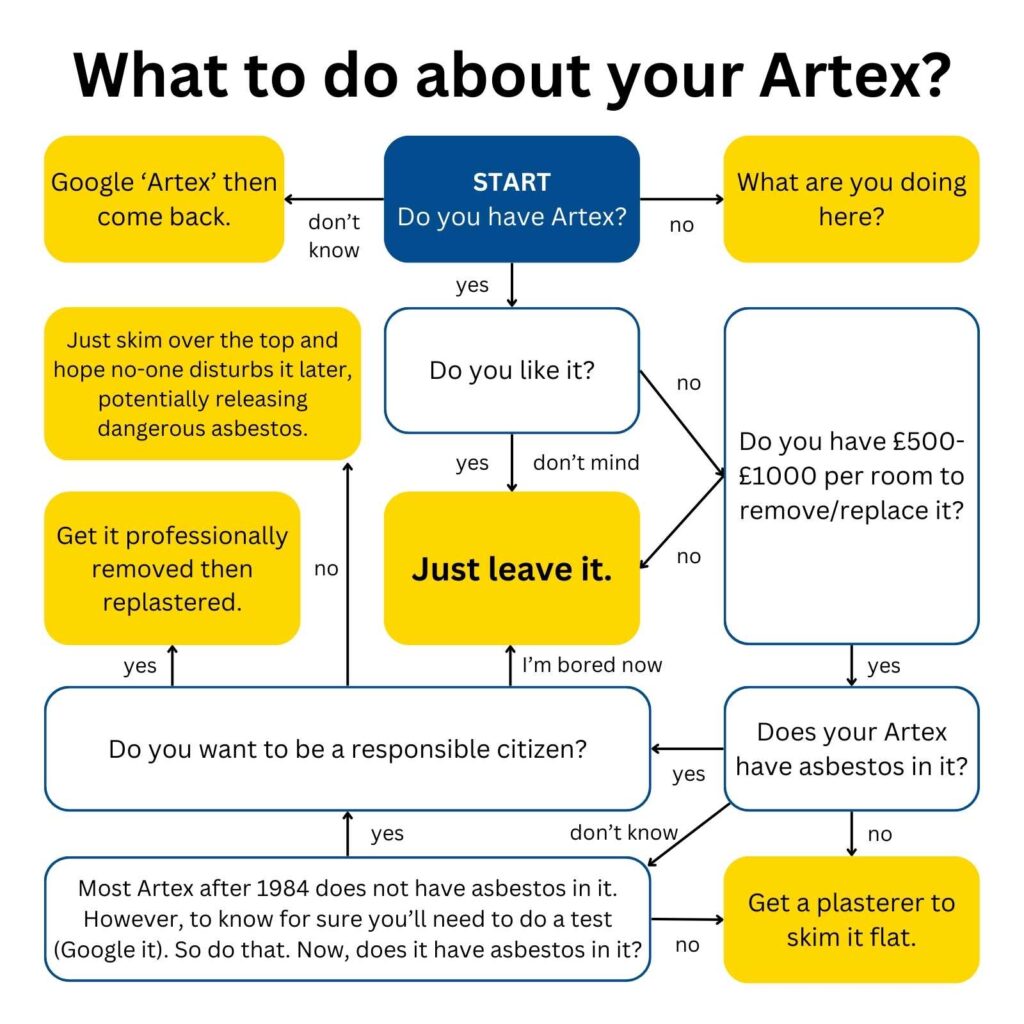 what should you do about artex